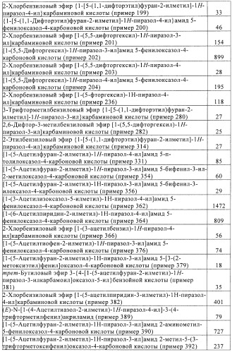 Производные аминопиразола (патент 2489426)