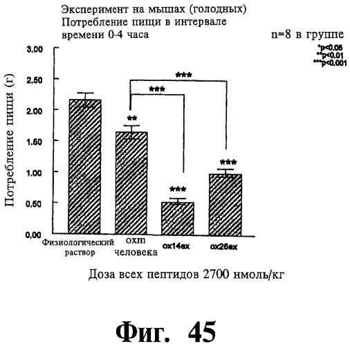 Соединения оксинтомодулина (варианты), фармацевтическая композиция на их основе, способы лечения и профилактики ожирения и сопутствующих заболеваний (варианты) и лекарственное средство (варианты) (патент 2485135)