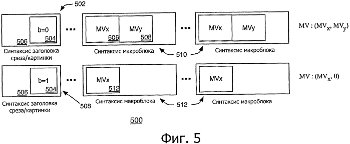 Схемы многопланового видеокодирования (патент 2573213)