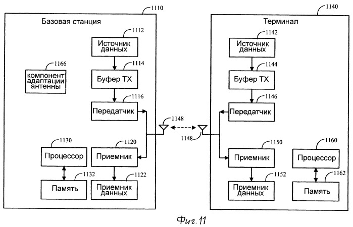 Способы и устройство для адаптации количества объявленных портов передающей антенны (патент 2464732)