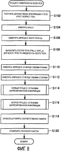 Прибор для измерения состава тела с распознаванием участка тела, используемого при вычислении компонента состава (патент 2396901)