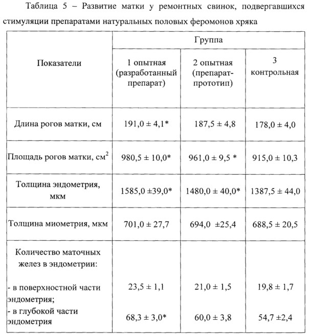 Способ получения препарата натуральных половых феромонов хряка (патент 2655842)