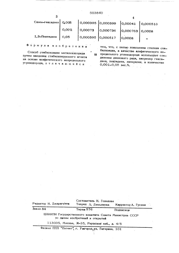 Способ стабилизации метиленхлорида (патент 503840)