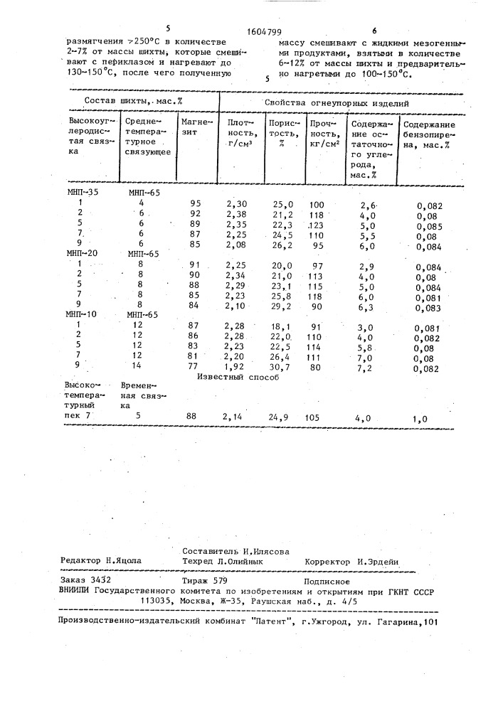 Способ изготовления огнеупорных изделий (патент 1604799)