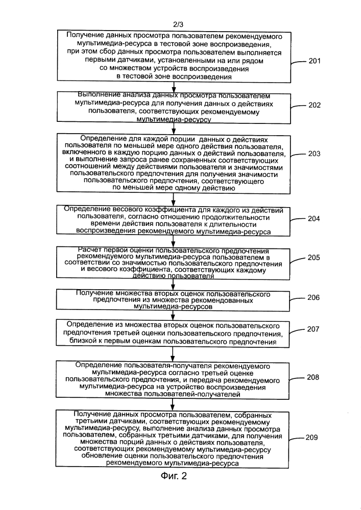 Способ и устройство предоставления рекомендаций мультимедиа-ресурсов (патент 2611260)