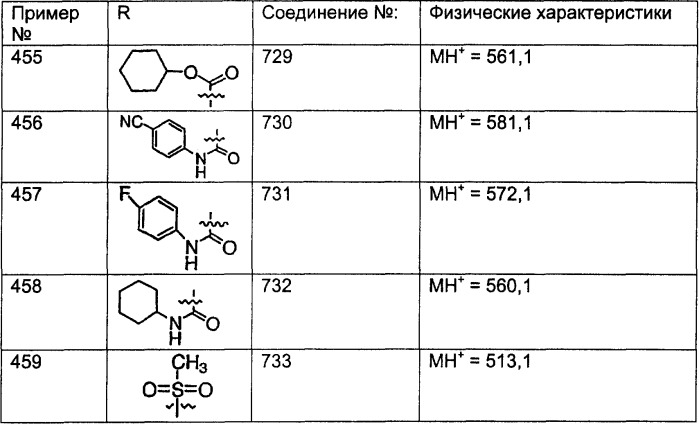 Трициклические противоопухолевые соединения, фармацевтическая композиция и способ лечения на их основе (патент 2293734)