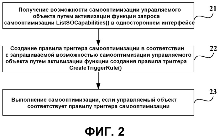 Устройство управляемого объекта, способ и система самооптимизации (патент 2534945)