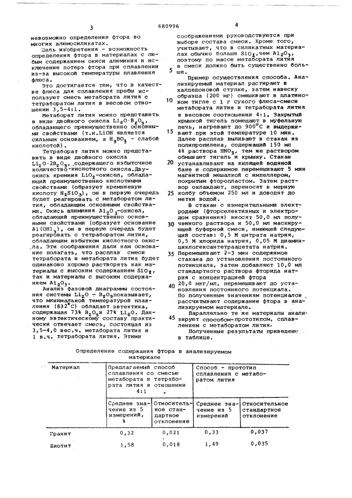 Способ определения фтора в силикатных материалах (патент 680996)