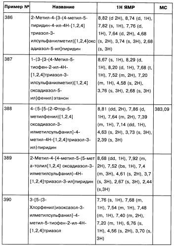 [1,2,4]оксадиазолы (варианты), способ их получения, фармацевтическая композиция и способ ингибирования активации метаботропных глютаматных рецепторов-5 (патент 2352568)