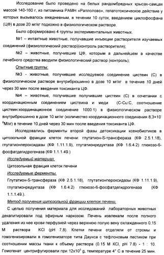 Биядерные координационные соединения биологически активных d-элементов с алифатическими тиолами как средства повышения эффективности лекарственных препаратов (патент 2417999)