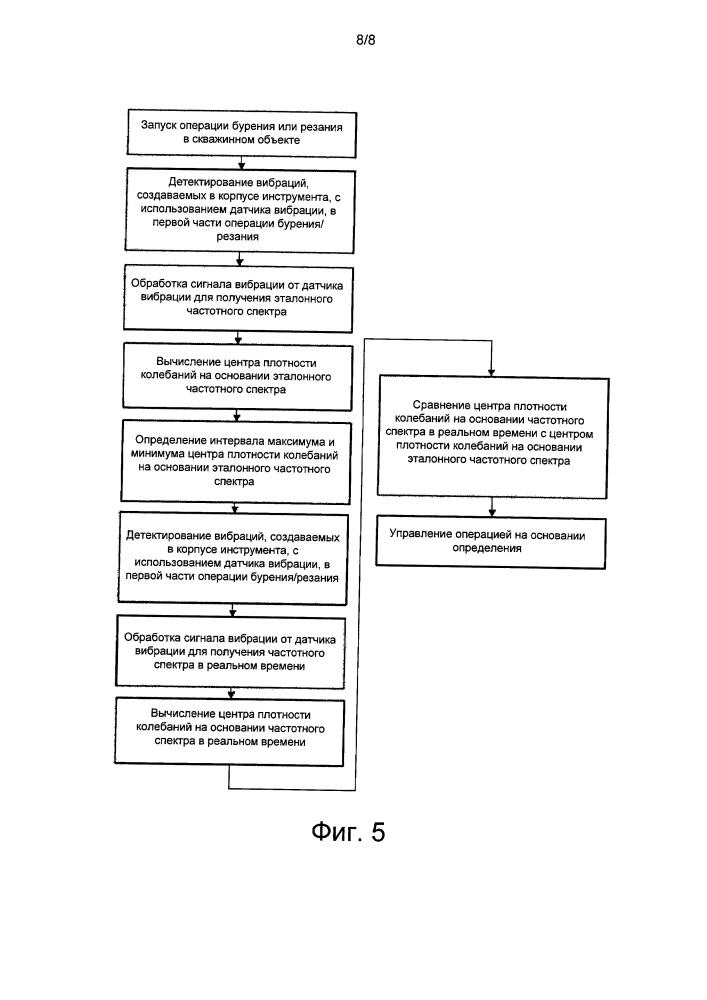 Способ управления скважинной операцией (патент 2616047)