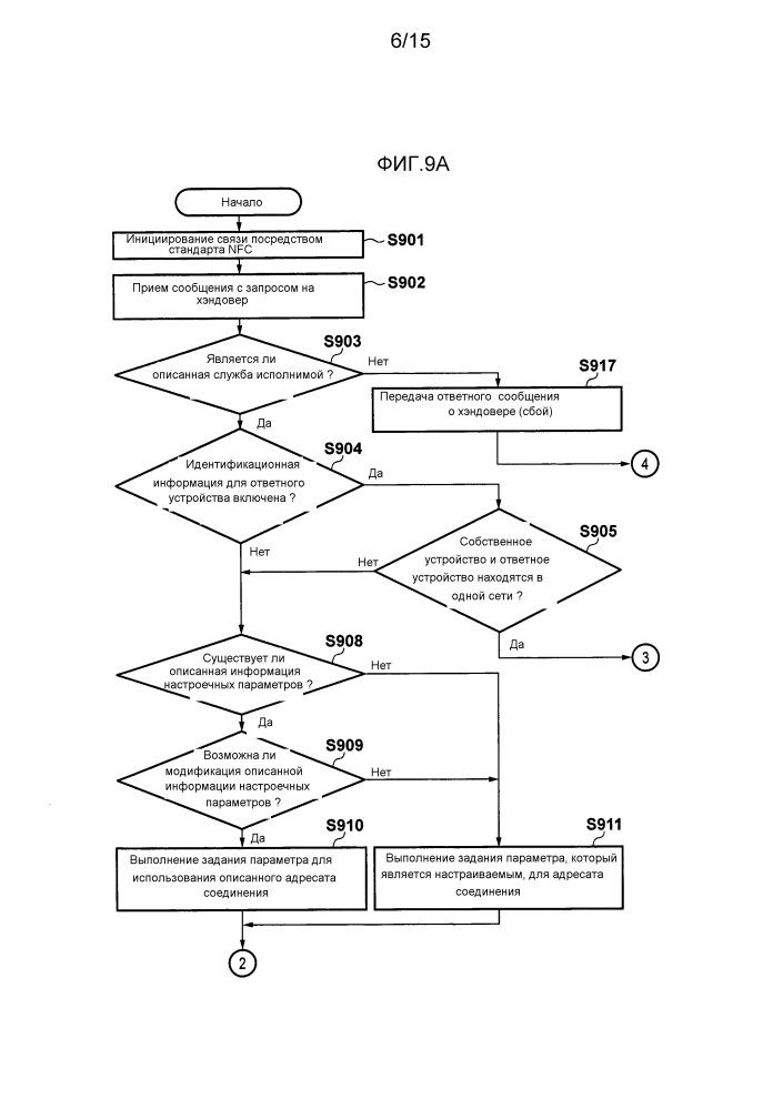 Устройство связи, способ управления таким устройством и компьютерно-читаемый запоминающий носитель (патент 2615328)