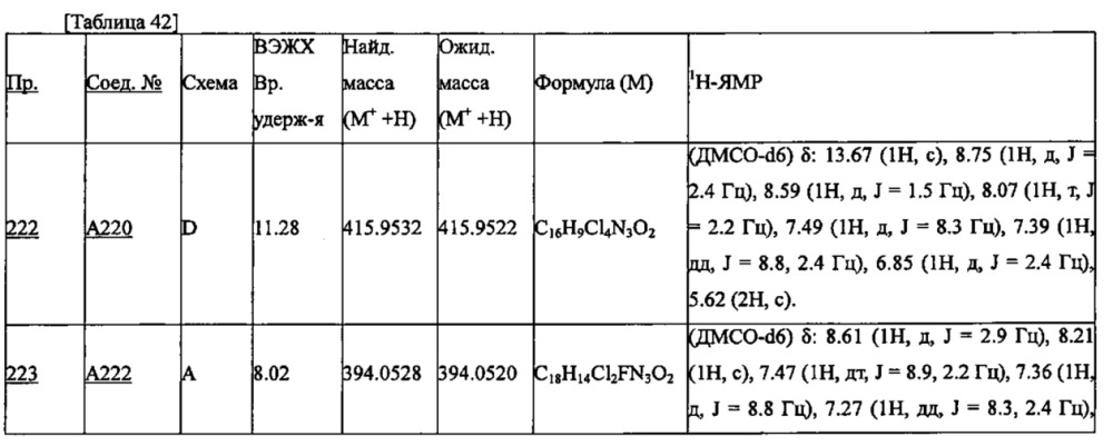 Производное пиридина (патент 2640588)