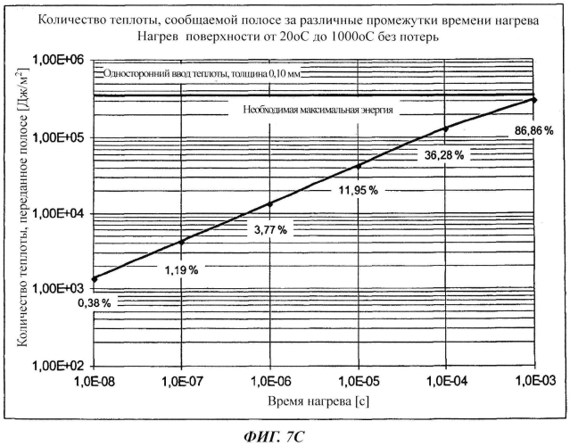 Способ повышения качества металлического покрытия стальной полосы (патент 2560468)