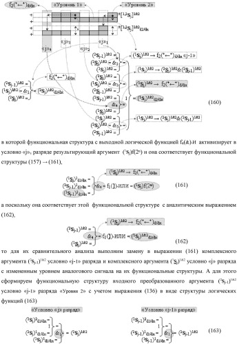 Функциональная выходная структура условно разряда &quot;j&quot; сумматора fcd( )ru с максимально минимизированным технологическим циклом  t  для промежуточных аргументов слагаемых (2sj)2 d1/dn &quot;уровня 2&quot; и (1sj)2 d1/dn &quot;уровня 1&quot; второго слагаемого и промежуточных аргументов (2sj)1 d1/dn &quot;уровня 2&quot; и (1sj)1 d1/dn &quot;уровня 1&quot; первого слагаемого формата &quot;дополнительный код ru&quot; с формированием результирующих аргументов суммы (2sj)f(2n) &quot;уровня 2&quot; и (1sj)f(2n) &quot;уровня 1&quot; в том же формате (варианты русской логики) (патент 2480814)