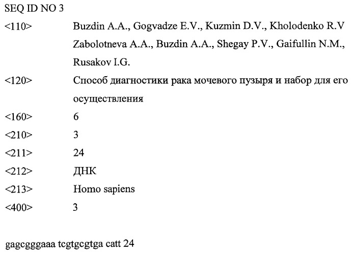 Способ диагностики рака мочевого пузыря с помощью онкомаркера kifc1 (варианты) и набор для его осуществления (патент 2470301)