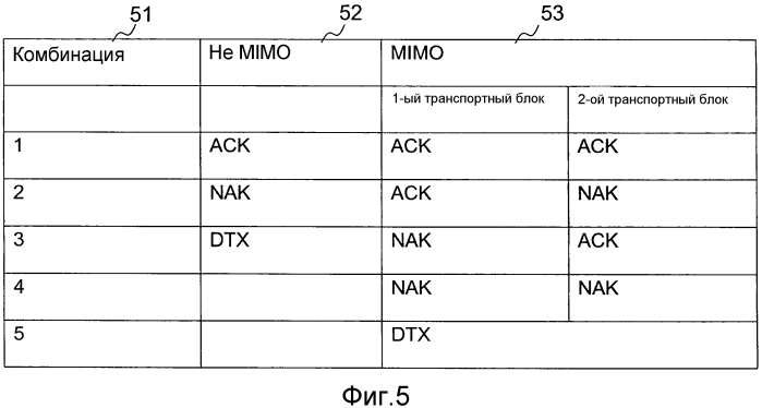 Базовая радиостанция и пользовательское оборудование и способы в них (патент 2554550)