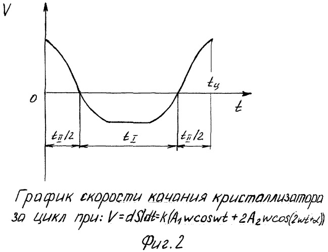 Способ непрерывной разливки стали (патент 2378084)