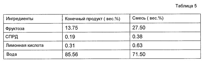 Замороженное кондитерское изделие (патент 2493721)