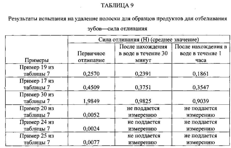 Полоска для доставки активного вещества для ухода за полостью рта и способы доставки активных веществ для ухода за полостью рта (патент 2646502)