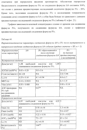 Пиперазиновые пролекарства и замещенные пиперидиновые противовирусные агенты (патент 2374256)