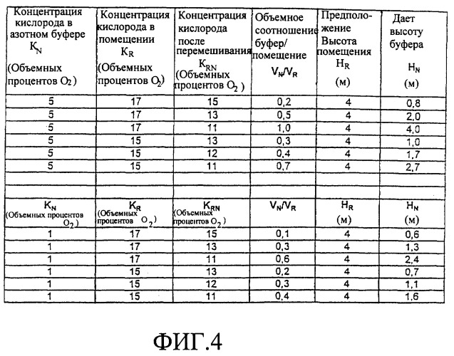 Способ инертизации азотным буферным раствором (патент 2266767)