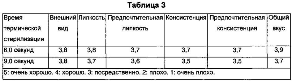 Способ получения риса быстрого приготовления для подавления повышения сахара в крови за счет содержания неперевариваемого мальтодекстрина (патент 2621565)