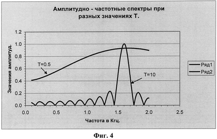 Способ определения параметров широкополосного сигнала (патент 2517799)