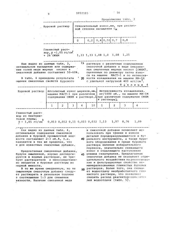 Смазочная добавка для неминерализованных глинистых буровых растворов (патент 1051105)