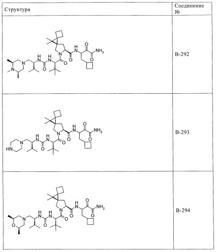 Ингибиторы hcv/вич и их применение (патент 2448976)