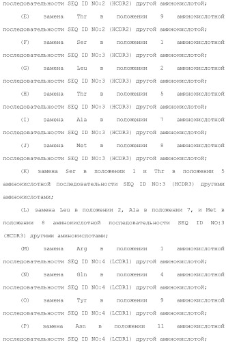 Антитело против рецептора il-6 (патент 2505603)