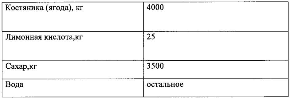 Безалкогольный напиток "костяничка" (патент 2613286)