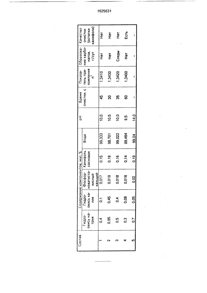 Состав тимошина для очистки паяных монтажных соединений (патент 1625631)