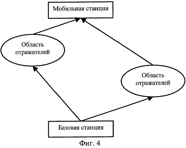 Способ передачи сигнала и устройство для его реализации (патент 2262198)