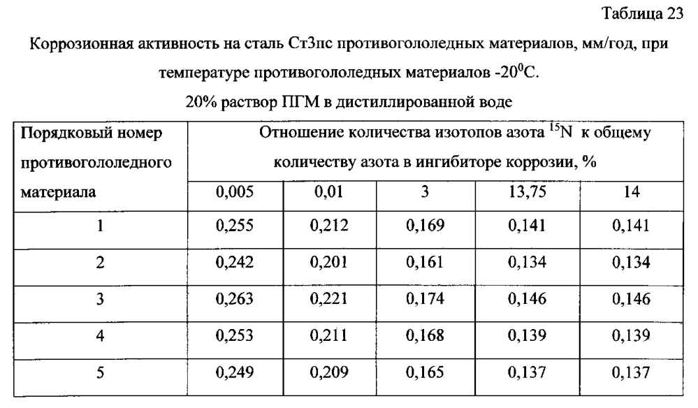 Способ получения твердого противогололедного материала на основе пищевой поваренной соли и кальцинированного хлорида кальция (варианты) (патент 2597103)