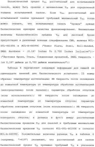 Высокотвердые, с высокой ударной вязкостью сплавы на основе железа и способы их изготовления (патент 2481417)