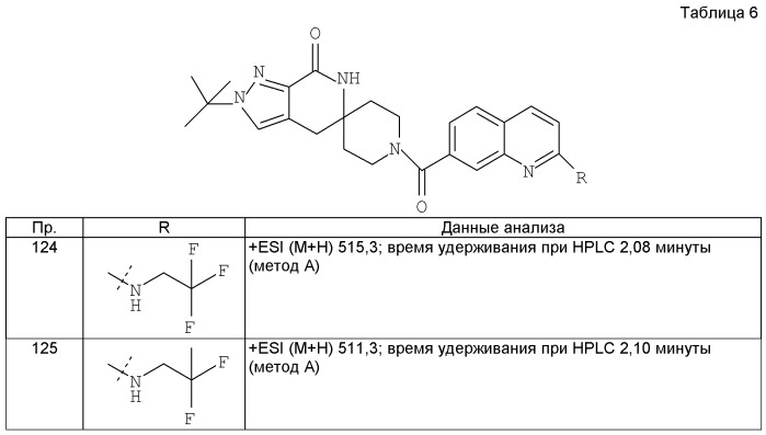 N1/n2-лактамные ингибиторы ацетил-коа-карбоксилаз (патент 2540337)