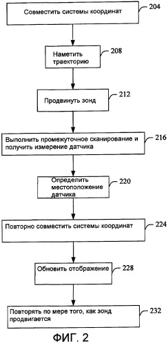 Совмещение систем координат (патент 2445007)