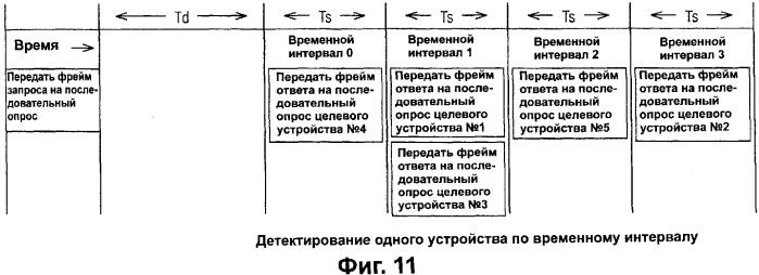Система связи, устройство связи, способ связи (патент 2308805)