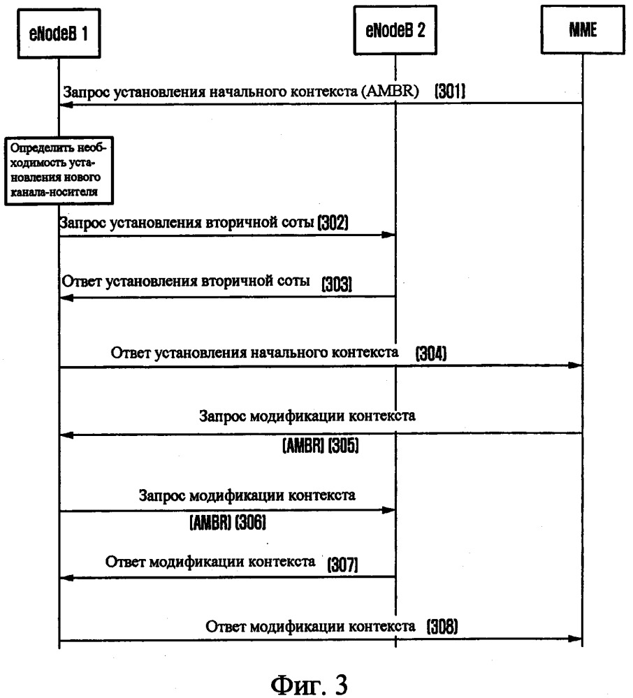 Способ и устройство для конфигурирования совокупной максимальной битовой скорости (патент 2649873)