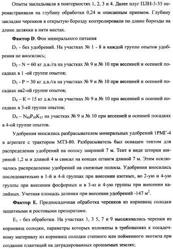 Фиторемедиационный способ очистки почв от тяжелых металлов (патент 2359444)