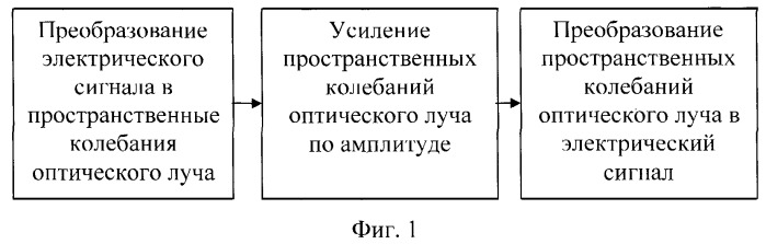 Способ усиления электрических сигналов (патент 2400012)