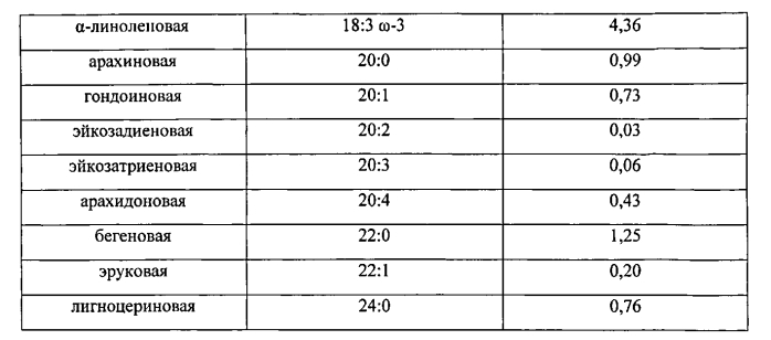 Штамм гриба laetiporus sulphureus - продуцент биологически активных веществ (патент 2584602)
