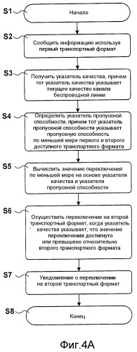 Выбор транспортного формата в системах беспроводной связи (патент 2521292)