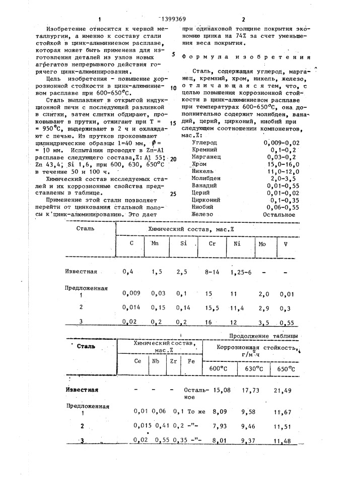 Сталь (патент 1399369)