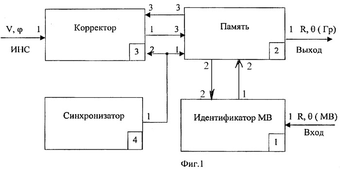 Накопитель координат гроз и его вариант (патент 2269792)