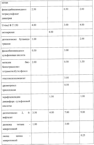 Микроорганизмы, ингибирующие образование неприятного подмышечного запаха (патент 2459864)