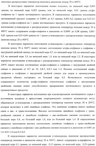 Способы получения неочищенного продукта и водородсодержащего газа (патент 2379331)