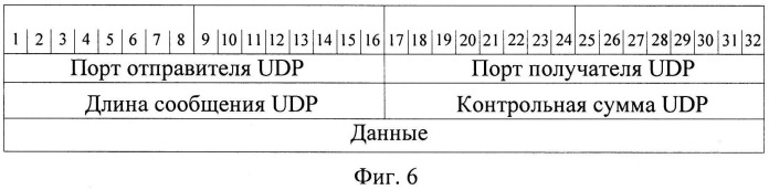 Способ обнаружения компьютерных атак в информационно-телекоммуникационной сети (патент 2531878)