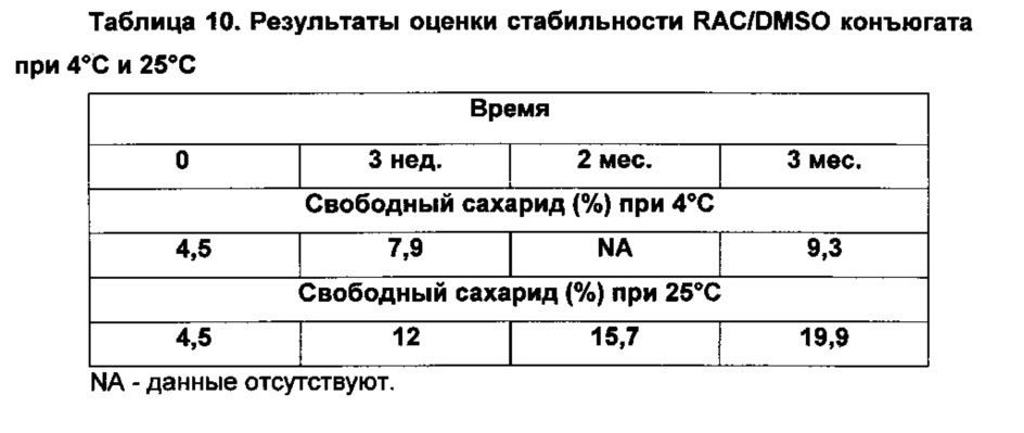 Способы гликоконъюгирования и композиции (патент 2645071)